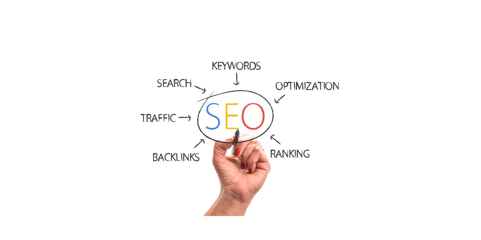 Ranka piešia diagramą apie SEO su raktažodžiais, optimizacija, srautu, reitingavimu ir atgalinėmis nuorodomis