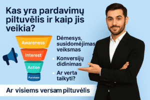 Kas yra pardavimų piltuvėlis ir kaip jis veikia – dėmesys, susidomėjimas, veiksmas, pirkimas ir konversijų didinimas