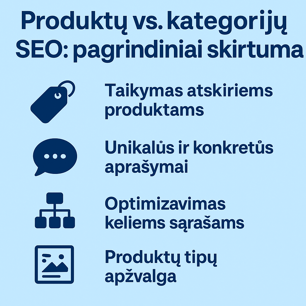 produktų ir kategorijų SEO