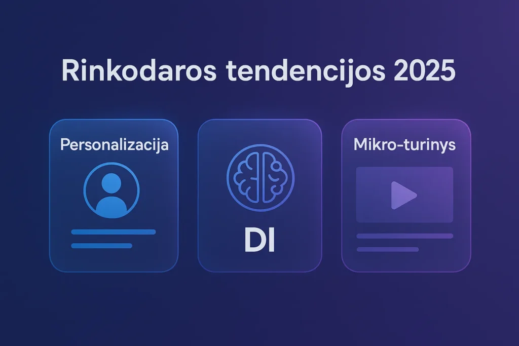 2025 metų rinkodaros tendencijų infografikas – DI automatizacija, personalizacija ir trumpasis mikro-turinys