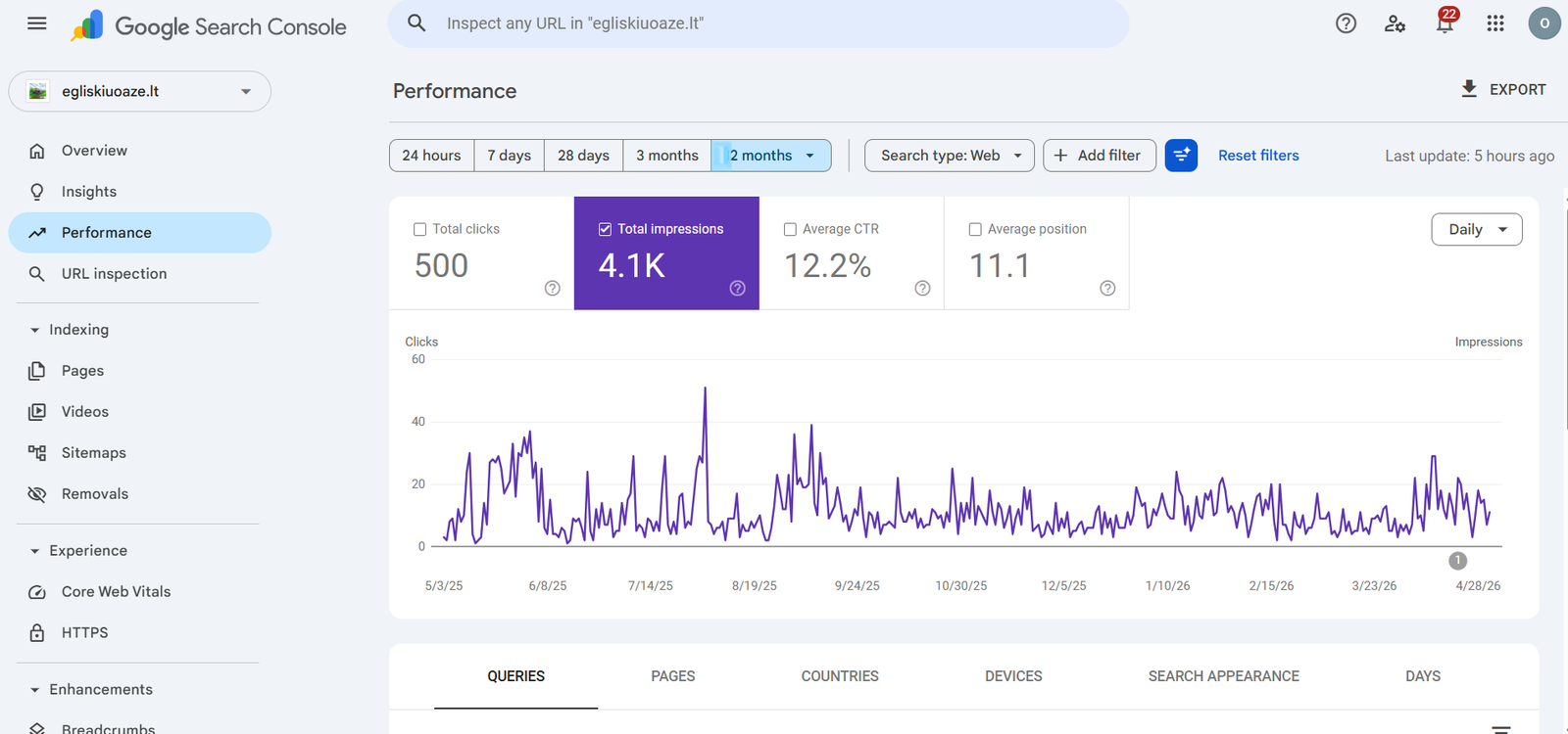 Google Search Console rezultatai